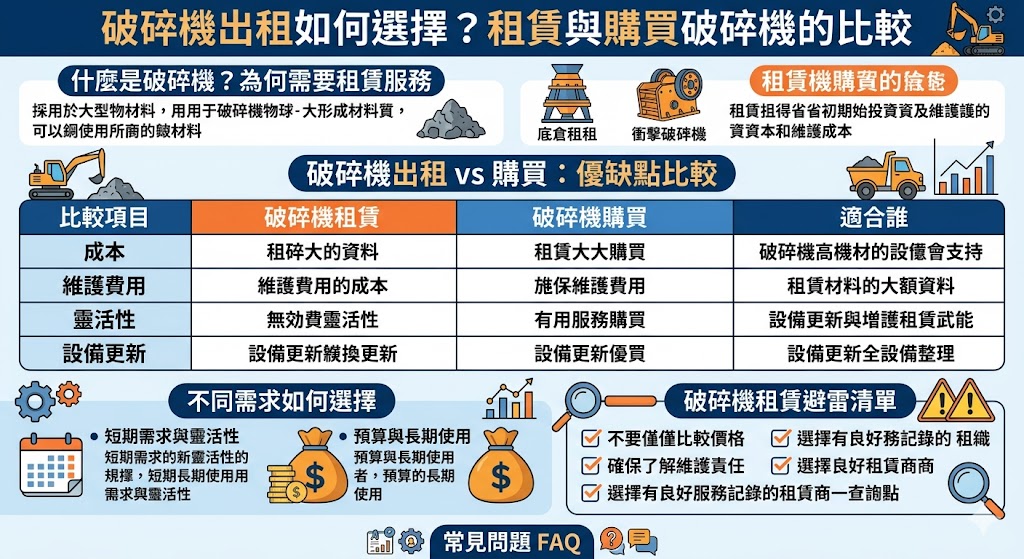 如果你的企業正在考慮破碎機的需求，選擇破碎機出租或是購買設備可能會讓你感到困惑。破碎機出租是短期使用的理想選擇，可以有效減少初期成本並提高靈活性，而購買破碎機則適合需要長期且頻繁使用的企業。本文將深入分析破碎機出租與購買的優缺點，幫助企業根據需求做出最佳選擇，從而提高成本效益。