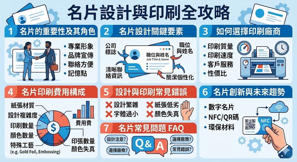 名片作為一個商業交流的重要工具，不僅僅是聯絡方式的載體，它還能展示專業形象和企業文化。本文深入探討了名片的設計要素，包括品牌形象、聯絡資訊的清晰度，以及如何選擇適合的名片印刷廠商。了解名片設計中的關鍵細節，能幫助您創造出獨具特色且具影響力的名片，進一步提升商業關係的質量。